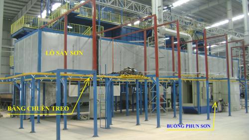 Dây chuyền sơn tự động