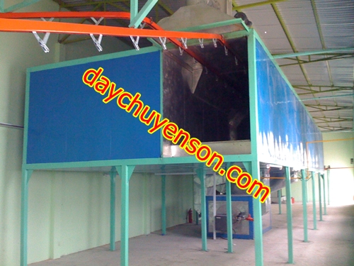 Lò sấy mẽ bán tự động